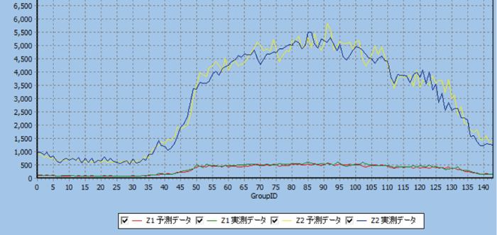 空調負荷の１時間先予測イメージ