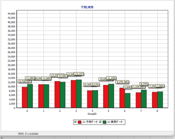予測と実測グラフ